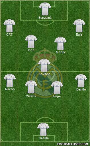 Real Madrid C.F. Formation 2017