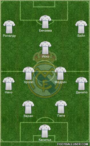 Real Madrid C.F. Formation 2017