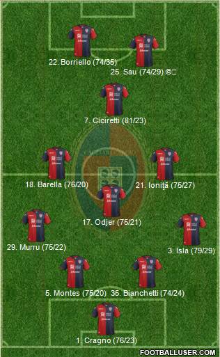 Cagliari Formation 2017