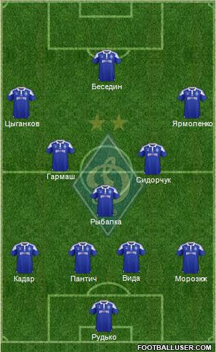 Dinamo Kiev Formation 2017