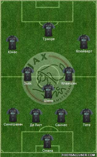 AFC Ajax Formation 2017