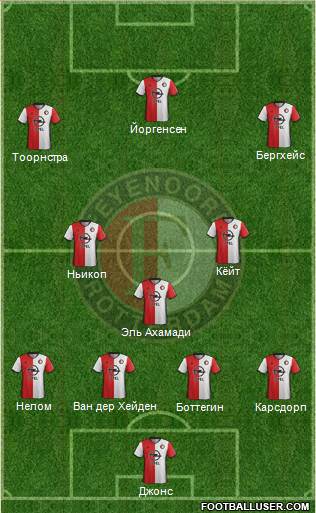 Feyenoord Formation 2017