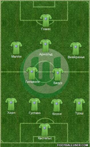 VfL Wolfsburg Formation 2017