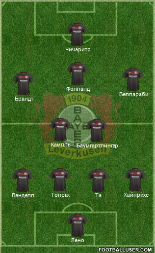 Bayer 04 Leverkusen Formation 2017