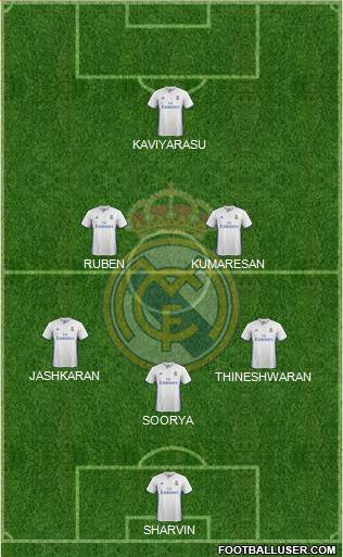 Real Madrid C.F. Formation 2017