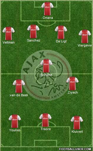 AFC Ajax Formation 2017