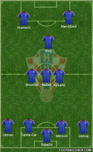 Croatia Formation 2017