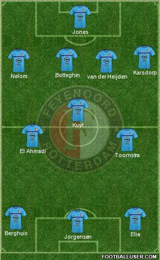 Feyenoord Formation 2017