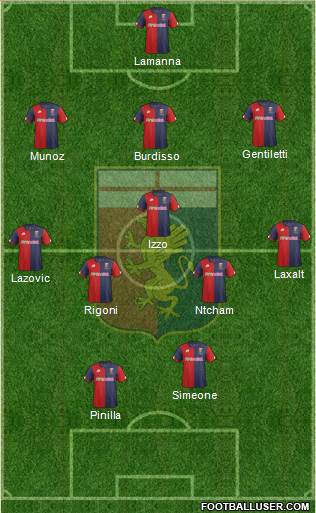 Genoa Formation 2017