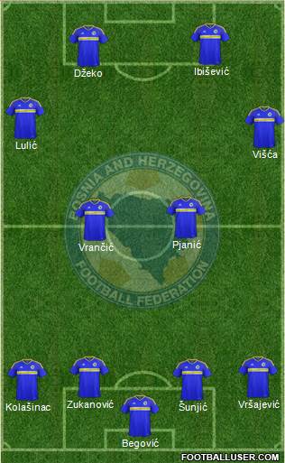 Bosnia and Herzegovina Formation 2017