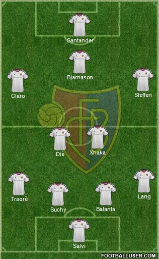 FC Basel Formation 2017