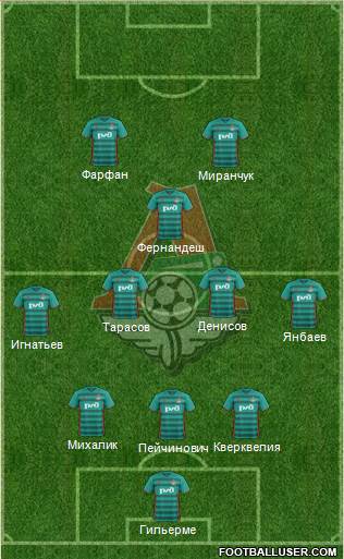 Lokomotiv Moscow Formation 2017