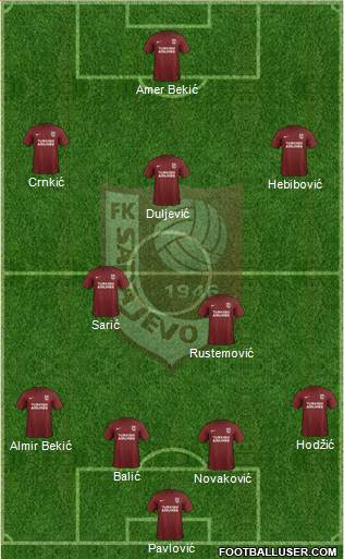 FK Sarajevo Formation 2017