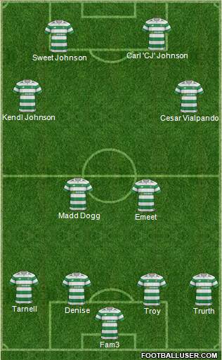 Celtic Formation 2017