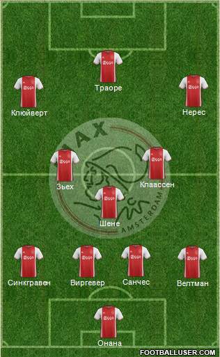 AFC Ajax Formation 2017