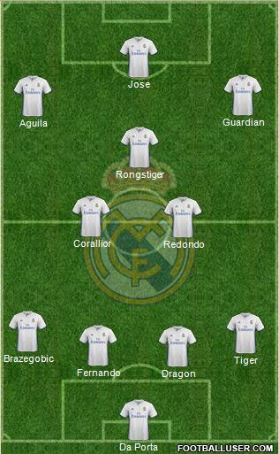 Real Madrid C.F. Formation 2017