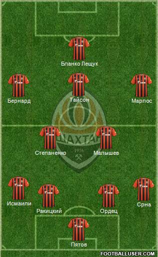 Shakhtar Donetsk Formation 2017