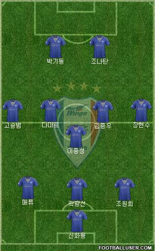 Suwon Samsung Blue Wings Formation 2017