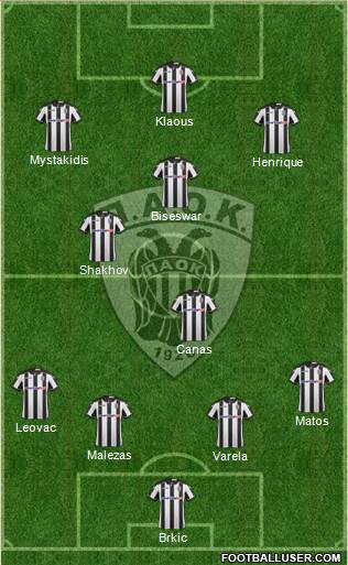 AS PAOK Salonika Formation 2017