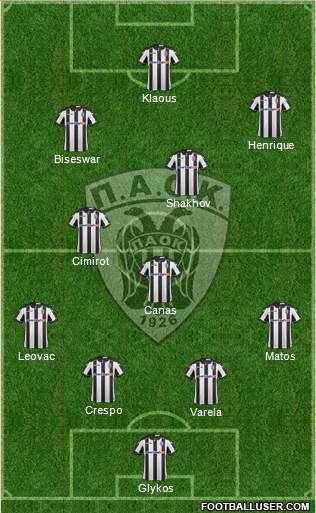 AS PAOK Salonika Formation 2017