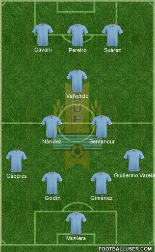 Uruguay Formation 2017