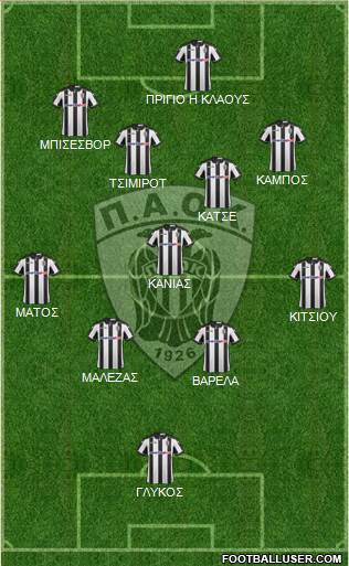 AS PAOK Salonika Formation 2017