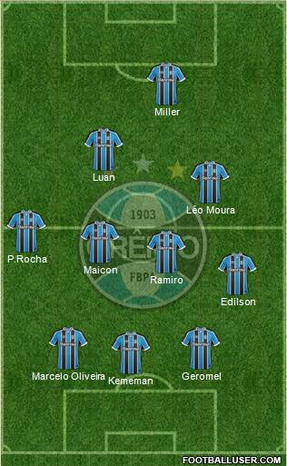 Grêmio FBPA Formation 2017