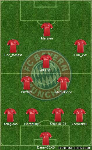 FC Bayern München Formation 2017