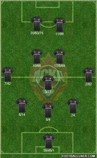 CSKA Moscow Formation 2017