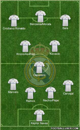 Real Madrid C.F. Formation 2017