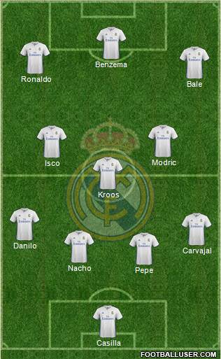 Real Madrid C.F. Formation 2017