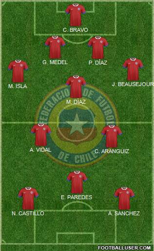 Chile Formation 2017