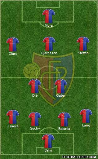 FC Basel Formation 2017