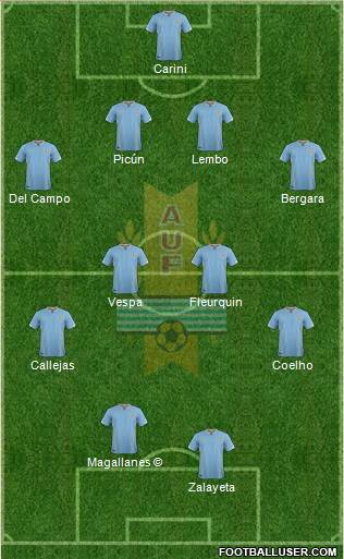 Uruguay Formation 2017