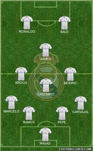 Real Madrid C.F. Formation 2017