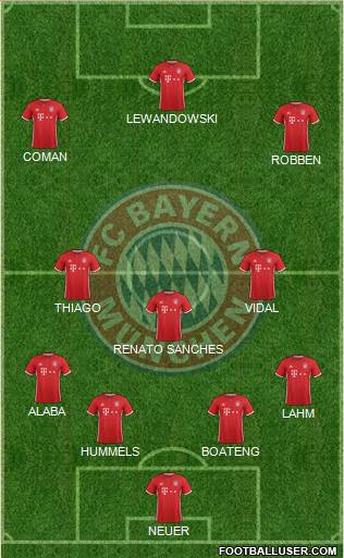 FC Bayern München Formation 2017