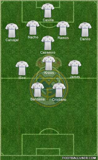 Real Madrid C.F. Formation 2017