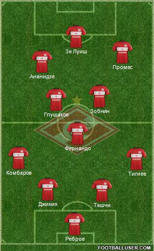 Spartak Moscow Formation 2017