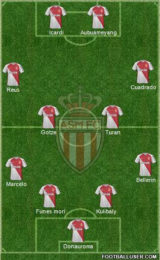 AS Monaco FC Formation 2017