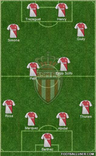 AS Monaco FC Formation 2017