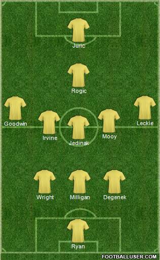 Australia Formation 2017