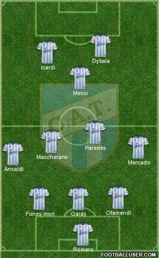 Atlético Tucumán Formation 2017