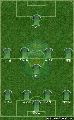 Jeonbuk Hyundai Motors Formation 2017