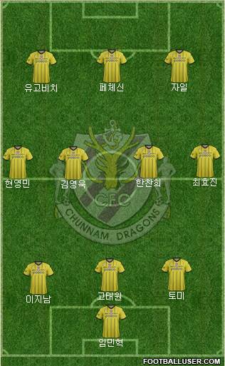 Chunnam Dragons Formation 2017