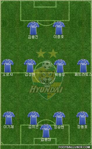 Ulsan Hyundai Formation 2017