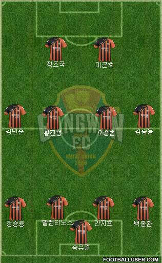 Gangwon FC Formation 2017