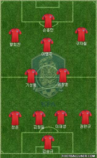 South Korea Formation 2017