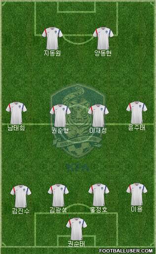 South Korea Formation 2017