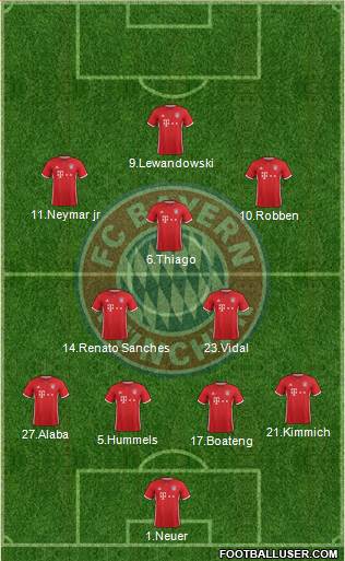 FC Bayern München Formation 2017