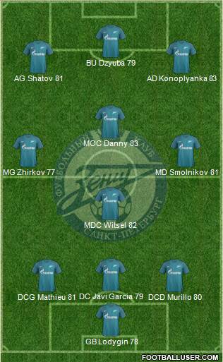 Zenit St. Petersburg Formation 2017